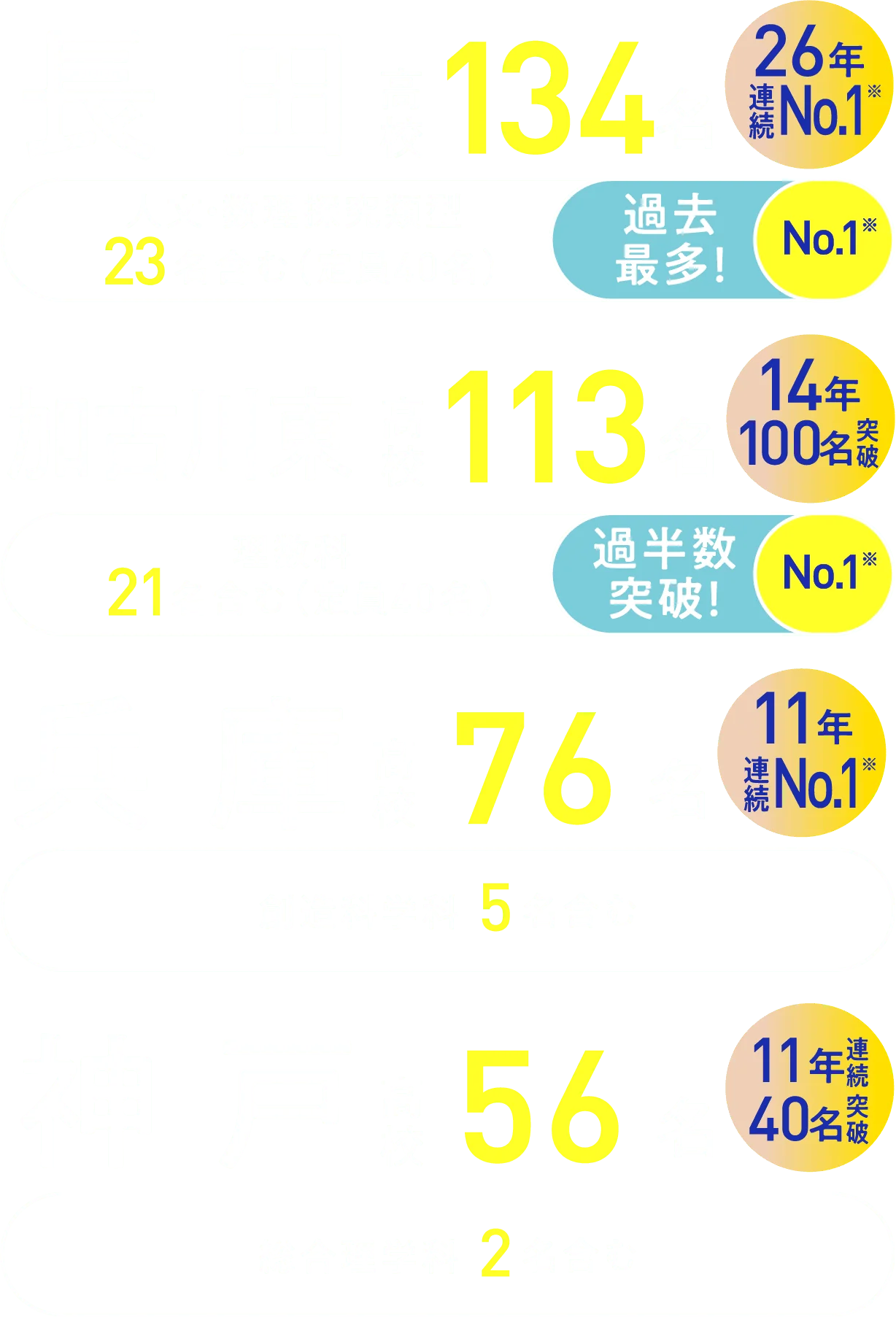 Items
