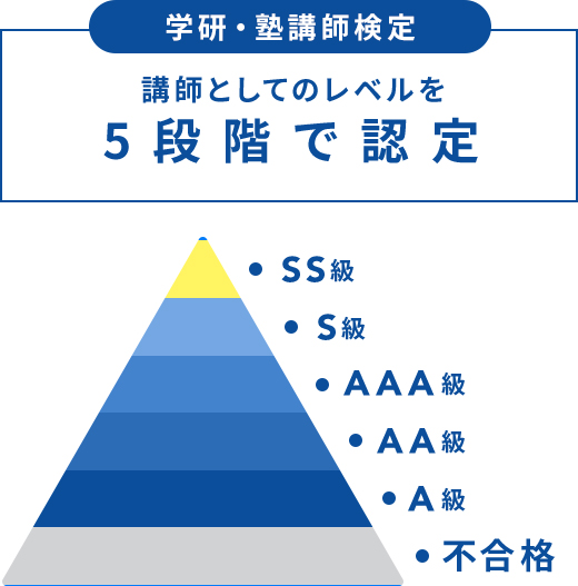 学研・塾講師検定