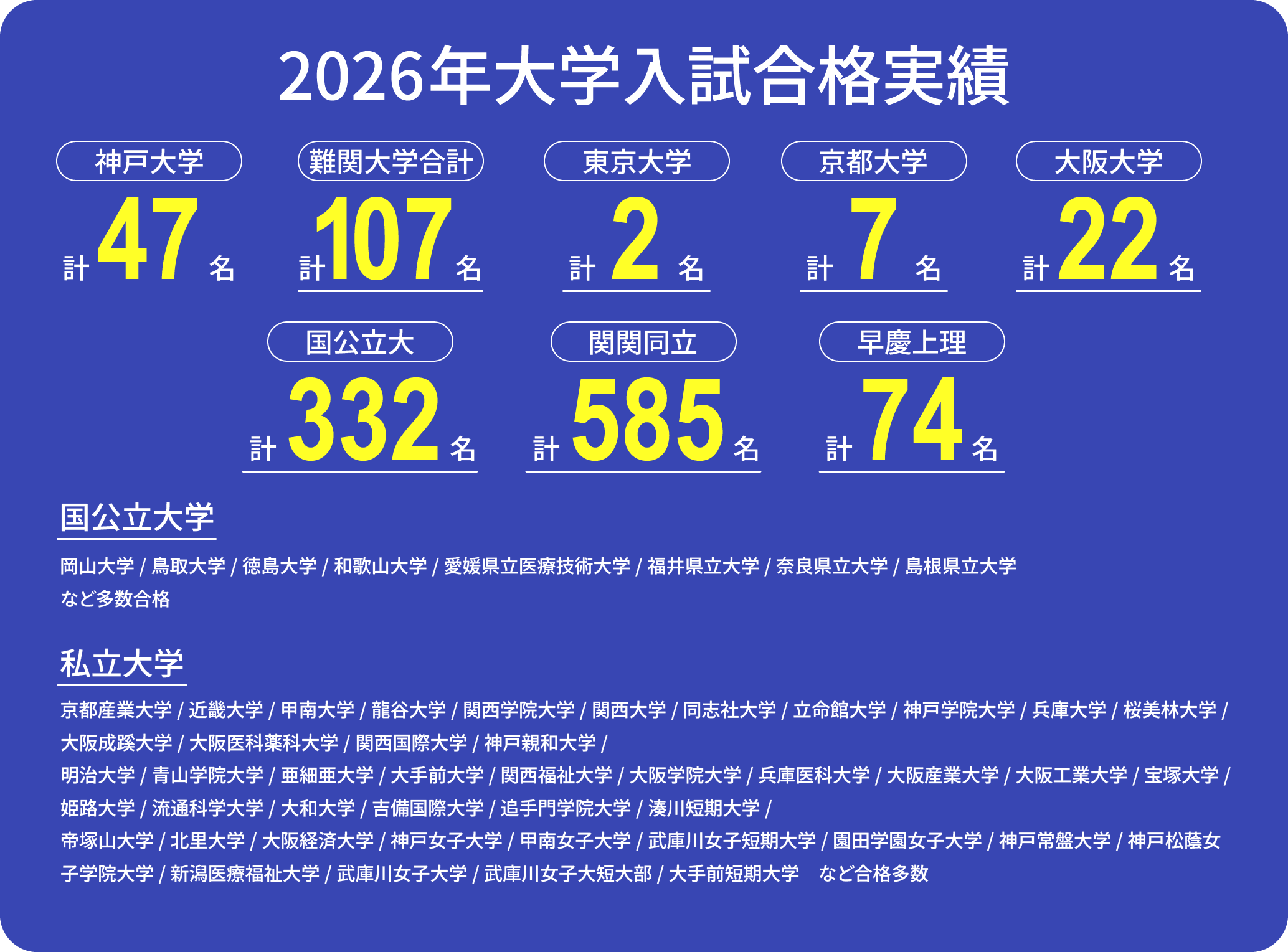 2026年 兵庫県公立・国立 TOP高校