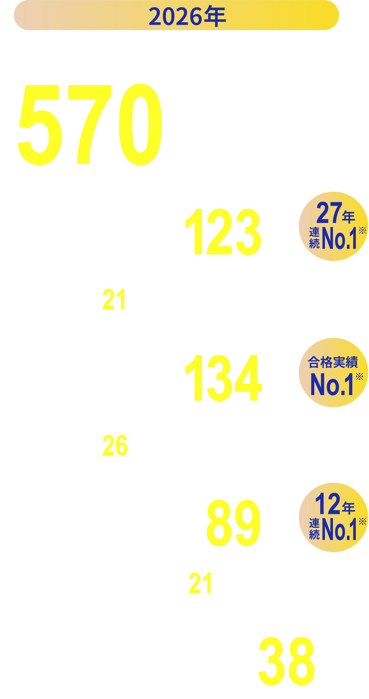 2026年 兵庫県公立・国立 TOP高校