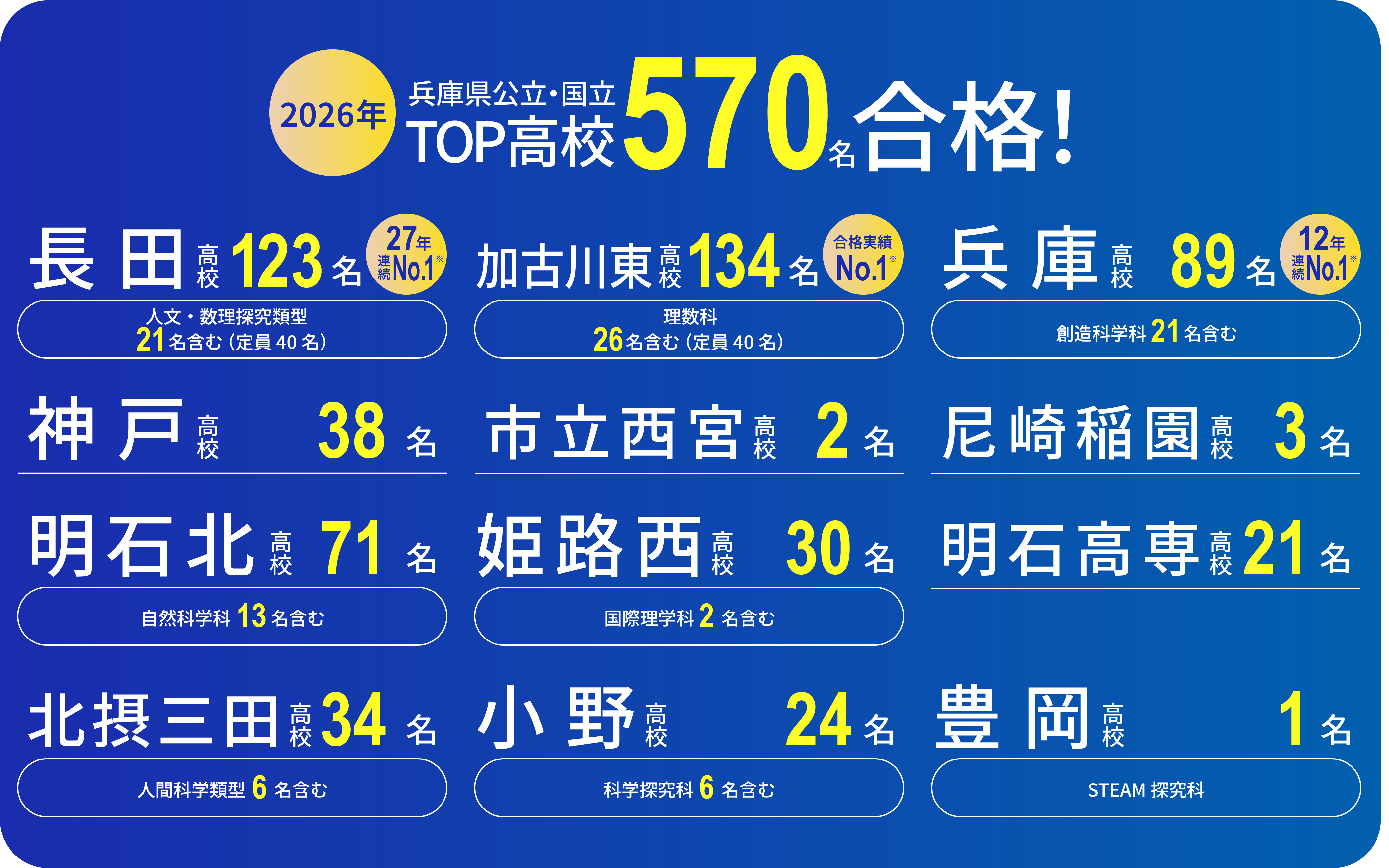 2026年 兵庫県公立・国立 TOP高校