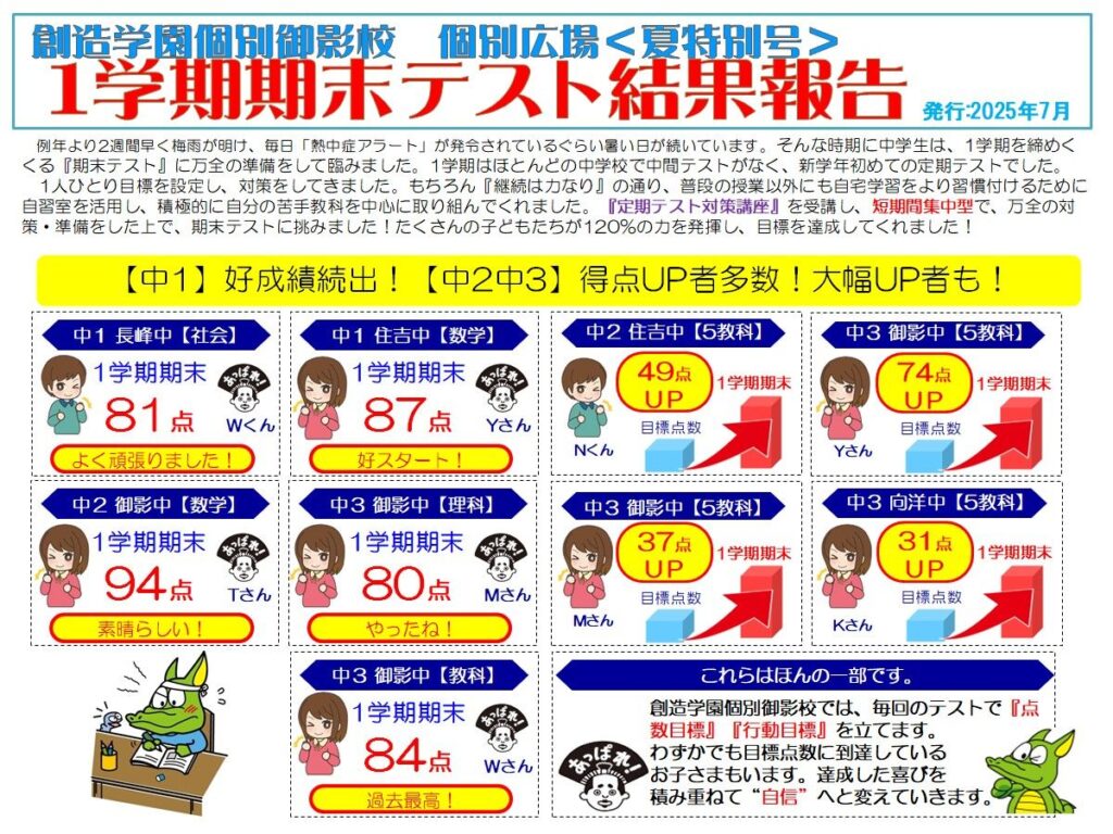 創造学園個別 御影校-1学期期末テスト結果