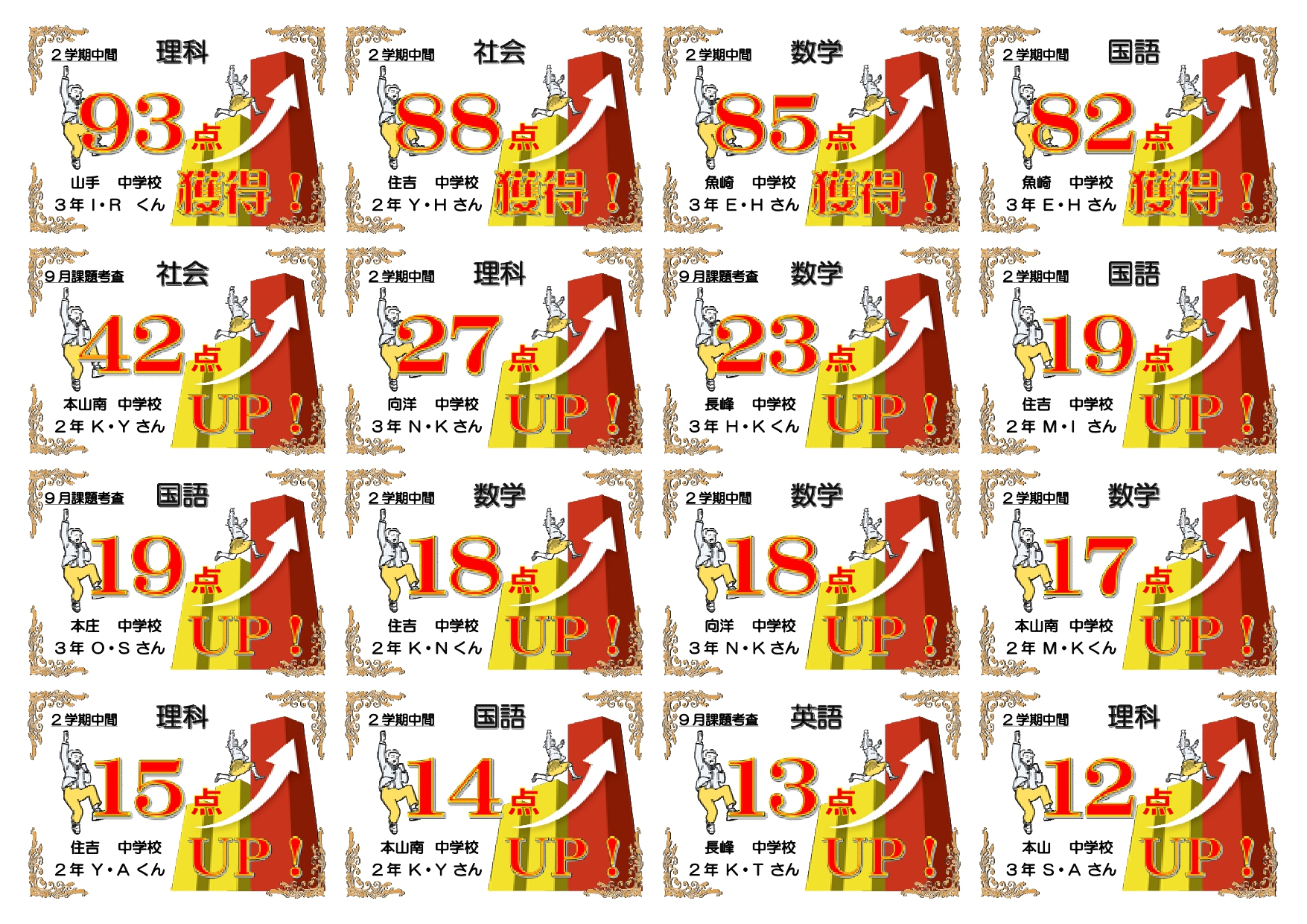 創造学園個別 六甲校-2学期中間テストの結果