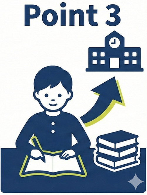 Point 3 学習習慣の定着